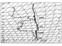 CSIP - CIN CAPE Tephigram.